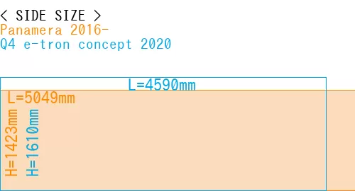 #Panamera 2016- + Q4 e-tron concept 2020